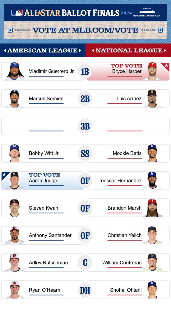RamsesL's tweet photo. @Dodgers I voted https://t.co/NZ7XZK6pkk