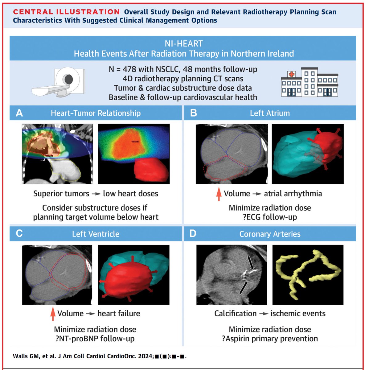 Thoracic #RadOncs - check out our new paper in JACC CardioOnc!
 
Simple heart features on planning CT were associated with risk of specific cardiac events after RT for NSCLC (n=478)
 
Is it time we got Cardiology input on some of our patients?
 
 Thread (/14)...