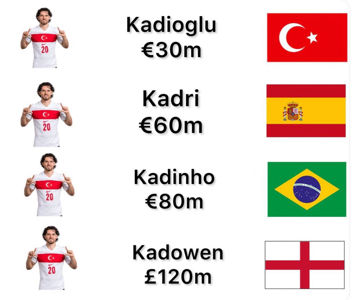 Out Of Context Football (@nocontextfooty) on Twitter photo 