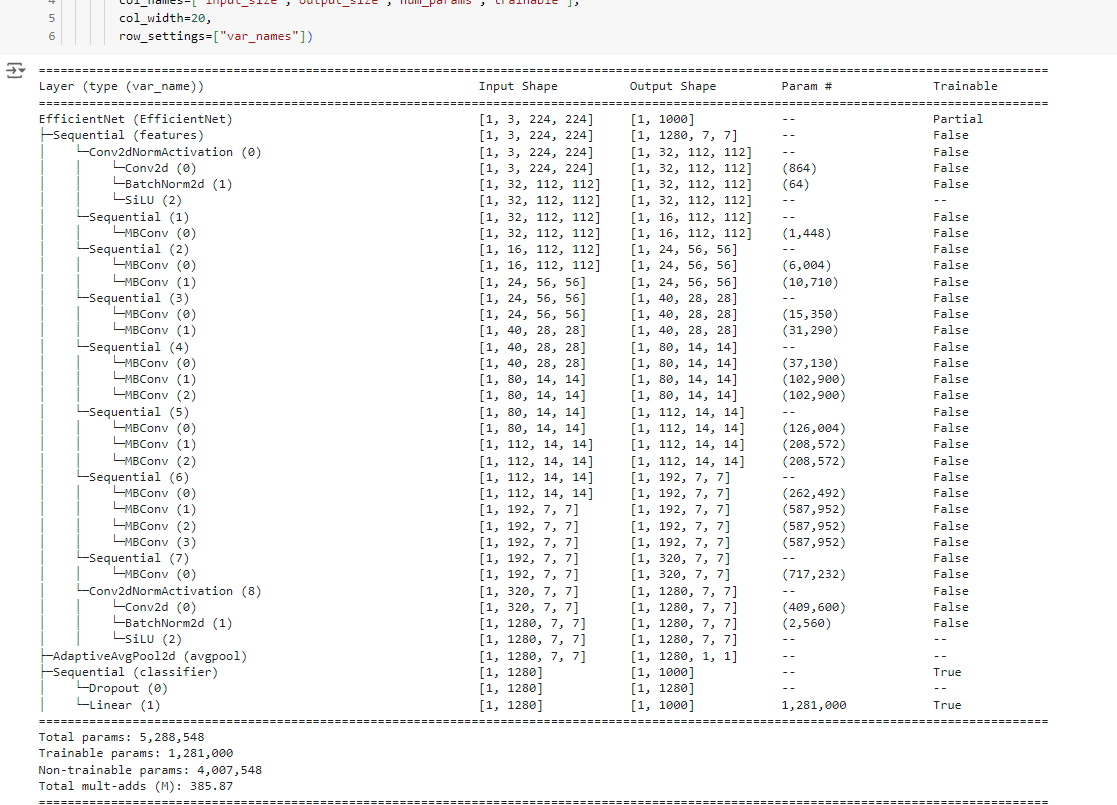 Skruller01's tweet image. Day 20, 21, 22,23
doing a transfer learning on previously created model. Basically created a dataset on which parameters of other model are been copied. this was done by freezing the base level of our model and updating the classifier layer.
#100daysofdev
#100daysofMLcode