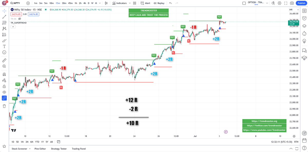 trendrooster's tweet photo. SuperTrend Strategy Lite performance 

#Trendrooster #Trendtrading #RiskvsReward 

https://t.co/nktkyhCELw https://t.co/PTYF4HKj1a