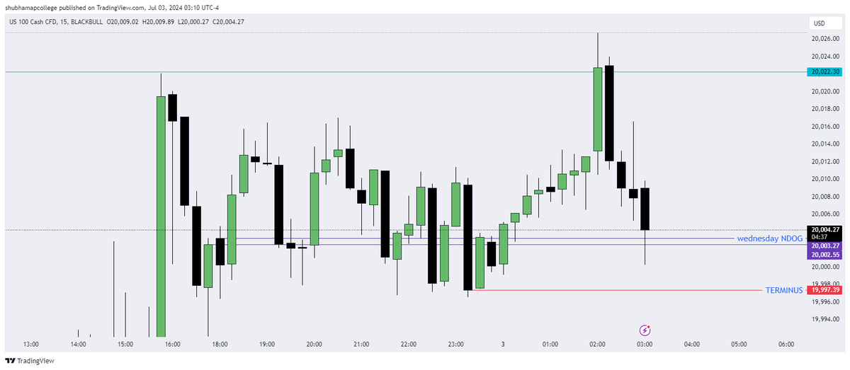 NQ MMSM 
03/07 LONDON
NFP Wednesday 
TAPE READING

2 entries were provided took second one.