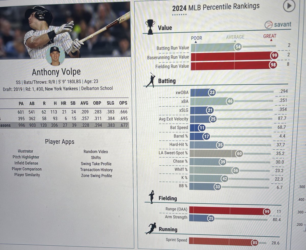 Gary Sheffield Jr. tweet media