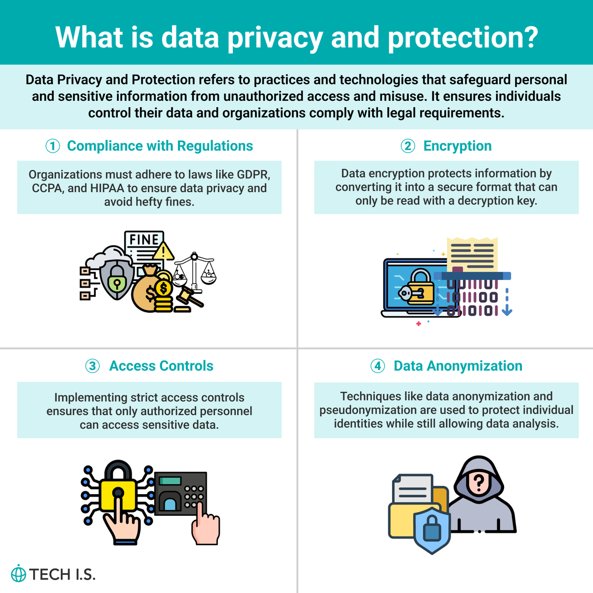 techis_school's tweet image. What is data privacy and protection?
@techis_school
#DataScience #webdevelopment #TechNews #USA #technology #student #Educational #university_students  Why not channel that curiosity into coding?techis.io/?referral=twit…