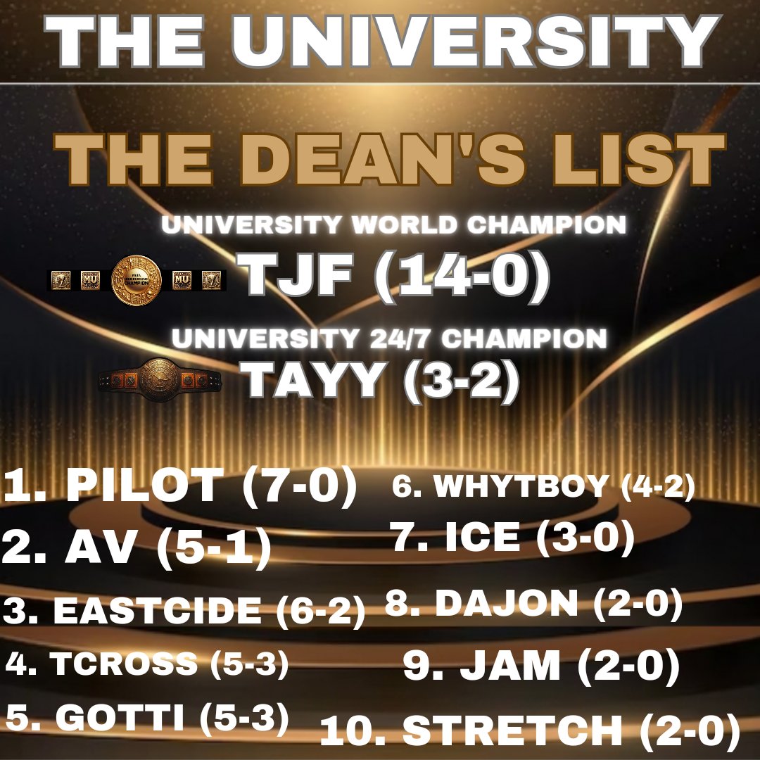 UndergroundVL's tweet photo. #THEUNIVERSITY DEAN'S LIST HAS BEEN UPDATED!!

UNIVERSITY WORLD CHAMPION 🏆 
@iGuessItsFxckMe

UNIVERSITY 24/7 CHAMPION 🏆
@TSGShawtyy_

UNIVERSITY DEAN'S LIST 

1️⃣ @atlpil

2️⃣ @JustinKaseBish

3️⃣  @EastcideDaGreat

4️⃣  @TCross83

5️⃣ @GottiWavy7

6️⃣ @WhereYoMomzAt

7️⃣ @aTm_ice

8️⃣ @DajonTee

9️⃣ @jraanee

🔟 @BigStretch26