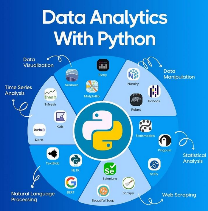 Python_Dv's tweet image. Data Analytics with Python morioh.com/a/ca49aaabb6bf…

#DataAnalytics #Python