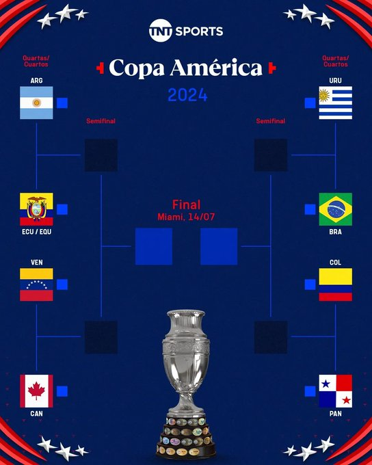 giraltpablo's tweet photo. ¡Definidos los cuartos de final de la Copa América! 🌎🏆

¿Se animan a hacer sus predicciones para las semis? https://t.co/dF1QzmIOYh