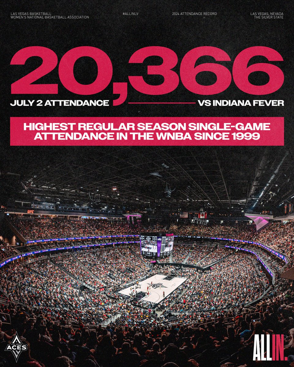 ACES FANS, WE MADE HISTORY!!! 👏

Tonight is the highest regular season single-game attendance in the <a href="/WNBA/">WNBA</a> since 1999.

#ALLINLV