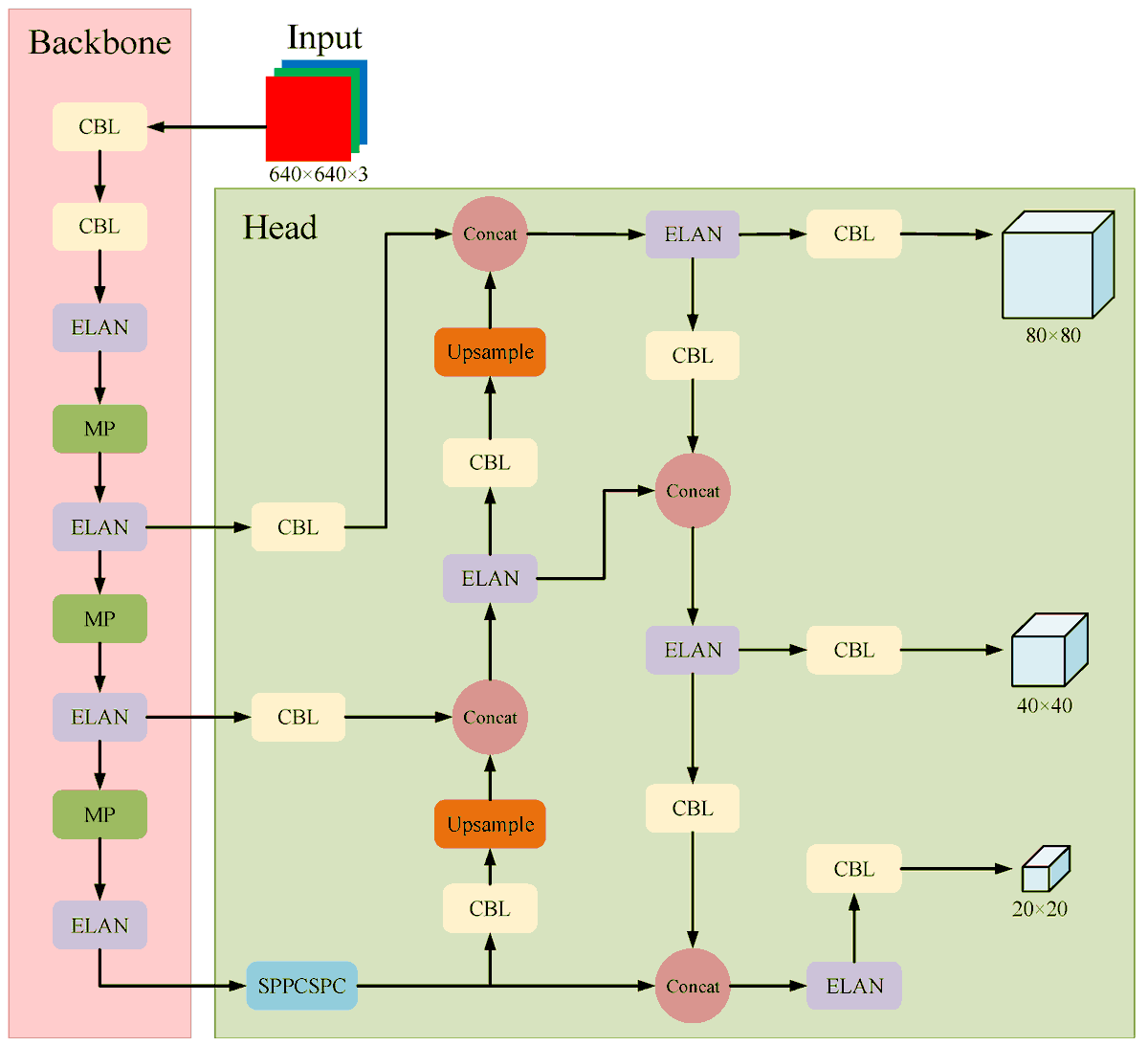 Sensors_MDPI's tweet photo. Fire Detection in Ship Engine Rooms Based on Deep Learning
https://t.co/It3Fe8MDzL
#firedetection #deeplearning #YOLOv7 #partialconvolution #SIoU https://t.co/drGBQcBXHr