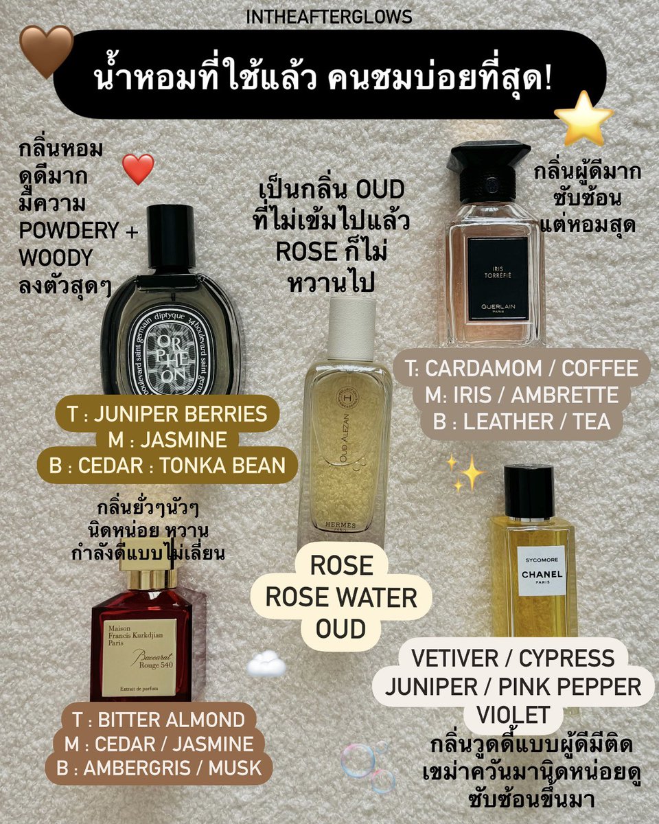1nTheAfterglows's tweet photo. น้ำหอมที่ใช้แล้ว คนชมว่าหอมบ่อยที่สุด 10/10✨ https://t.co/efvZqW3TKf