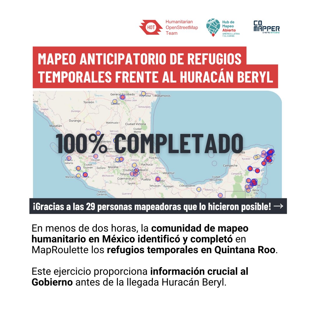 MapHubLAC's tweet photo. ¡WOW! 🤩 👏 La comunidad de mapeo humanitario de México identificó y mapeó en #MapRoulette los refugios temporales en menos de 2 horas, dando al @GobQuintanaRoo información crucial antes de la llegada del Huracán #Beryl y futuras formaciones tropicales. https://t.co/7WboDc0PeK
