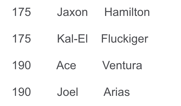MatScouts1's tweet photo. Arizona's Fargo Roster was released today.

In related news, i quit.

https://t.co/7SAokETfd4 https://t.co/uytVUNjgV4