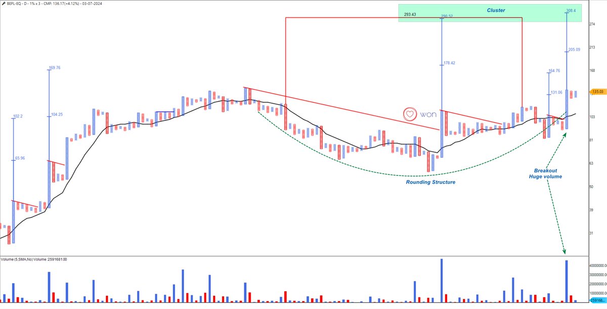 heartwon's tweet image. #BEPL weekly view
