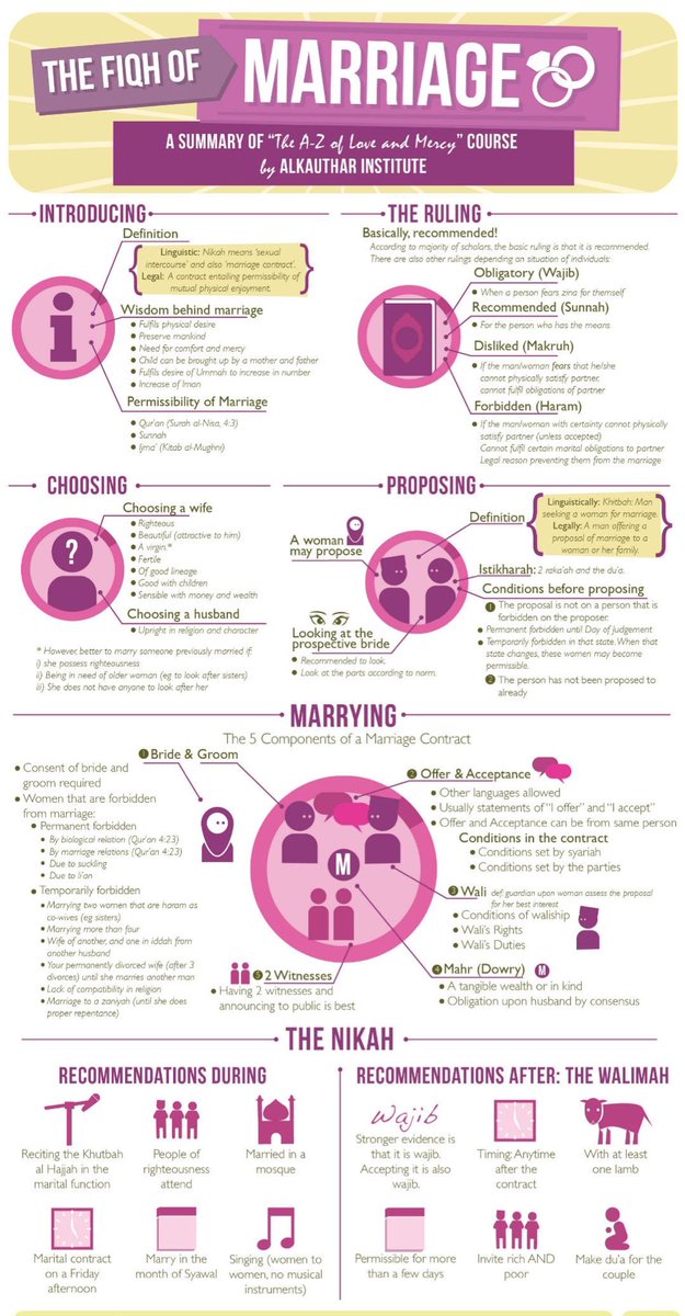 aiishadahir's tweet photo. Know your Basics; Fiqh of marriage https://t.co/yANXL9LBC9