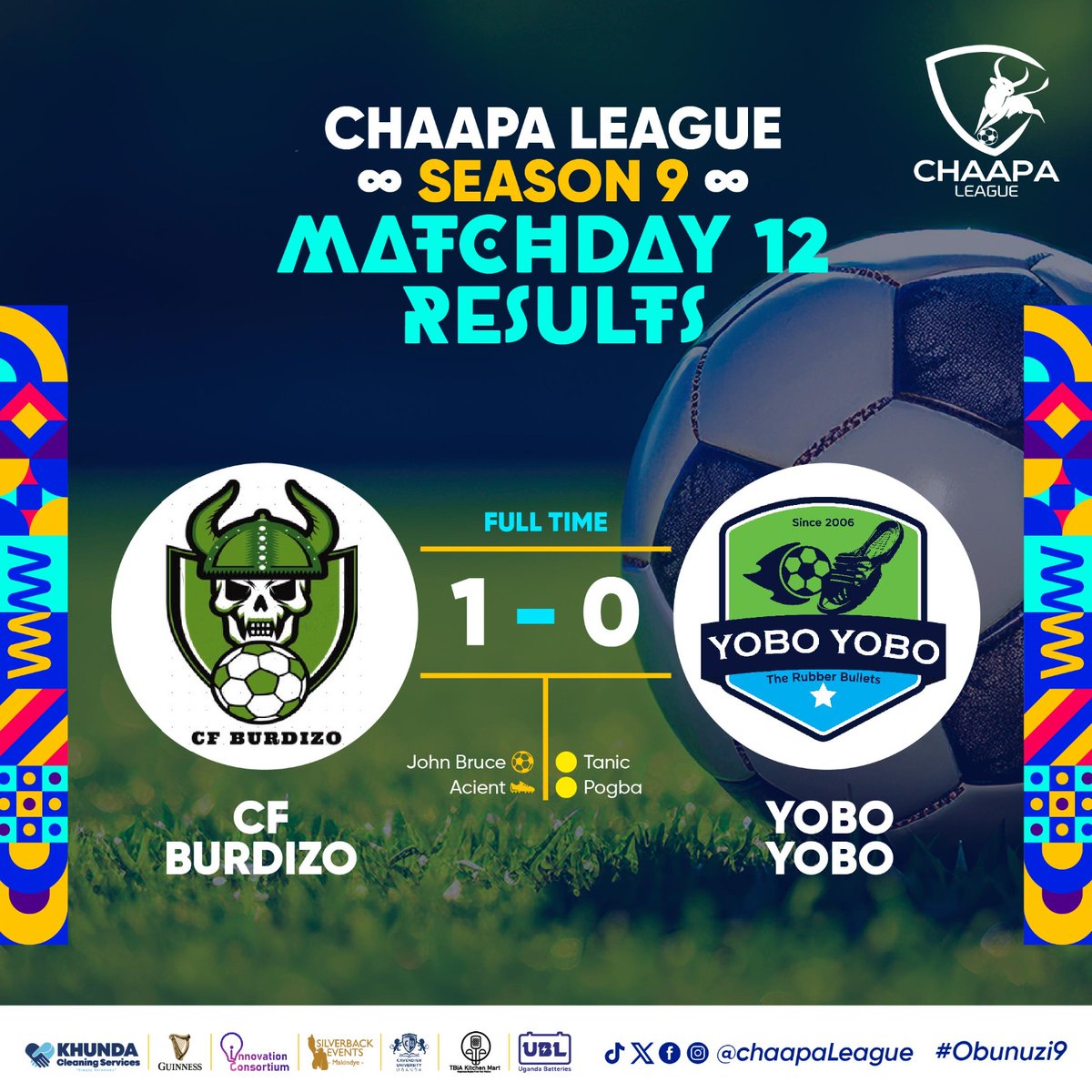 Big win for title chasing  <a href="/08Burdizo/">CF BURDIZO ⭐️⭐️</a> , <a href="/Club95chaapaLge/">OLD TIMERS FT</a> beat <a href="/Bulls96Fc/">Bulls96_Fc ⚽🏆</a> , <a href="/FC_Karasande/">Karasande FC ⭐️</a> and <a href="/dingiswayo_fc/">Dingiswayo FC</a> picked sweet wins.
#Chaapaleague9