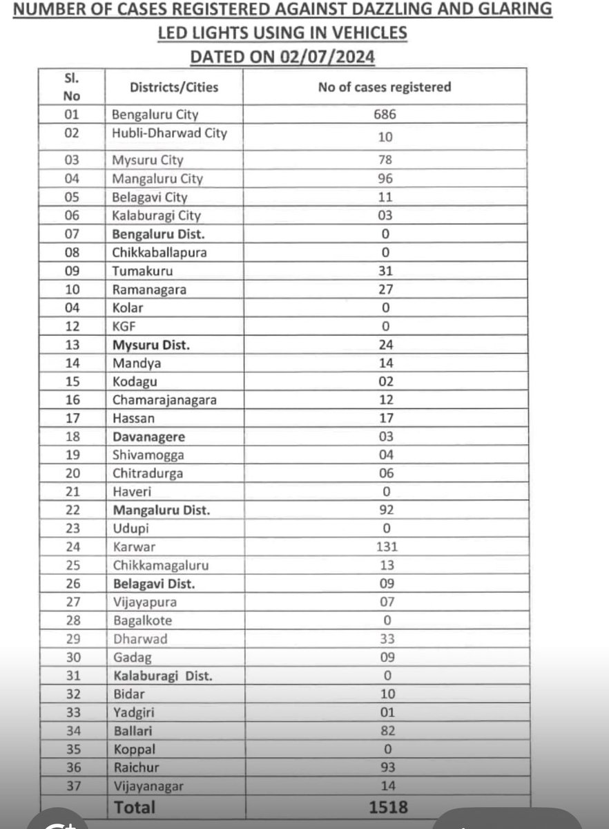 alok kumar tweet media