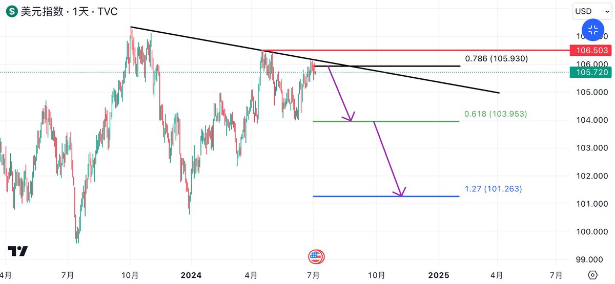 小小预言机 tweet media