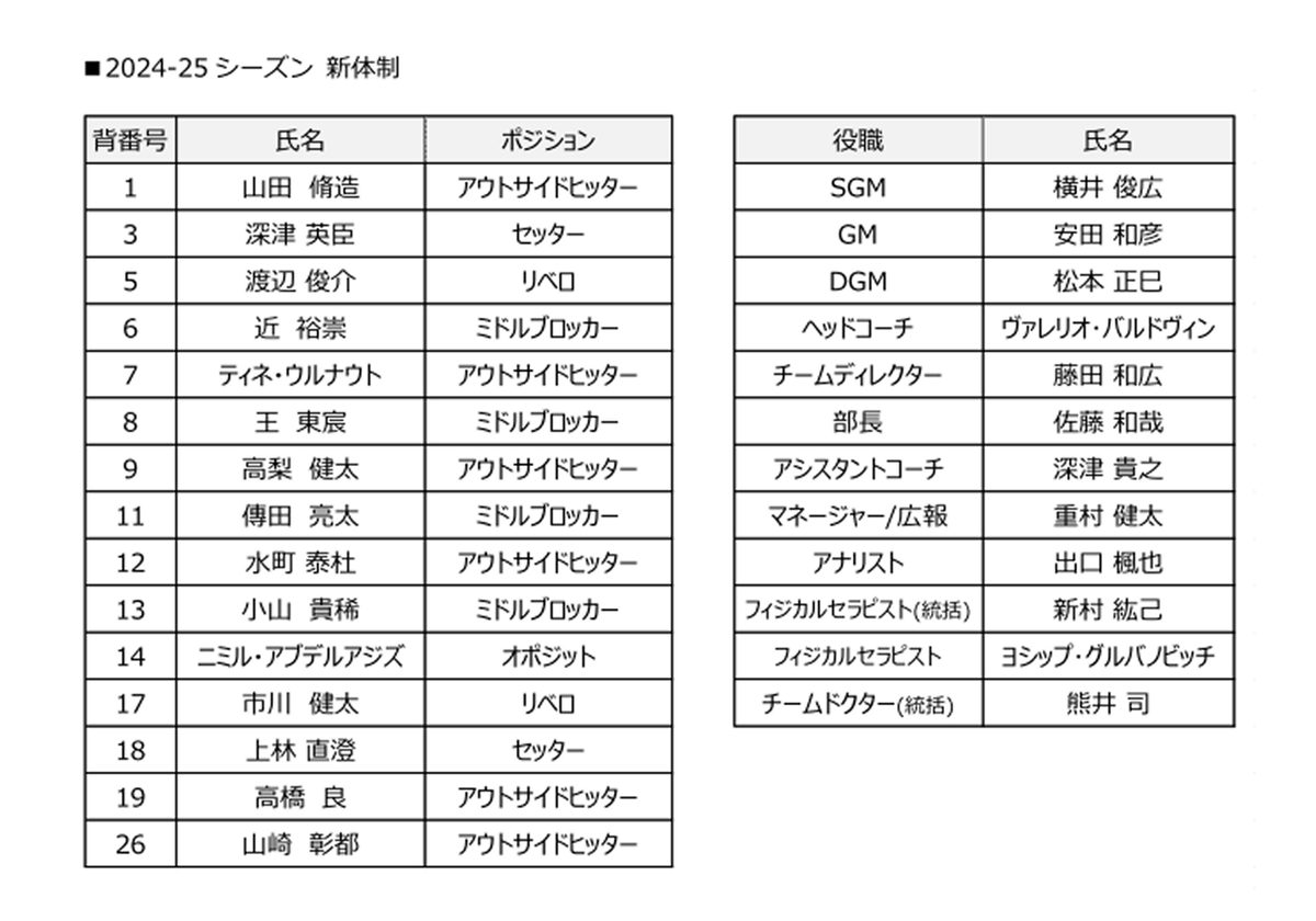 2023-24シーズンまでプレーした #深津英臣 選手の移籍先が #ウルフ