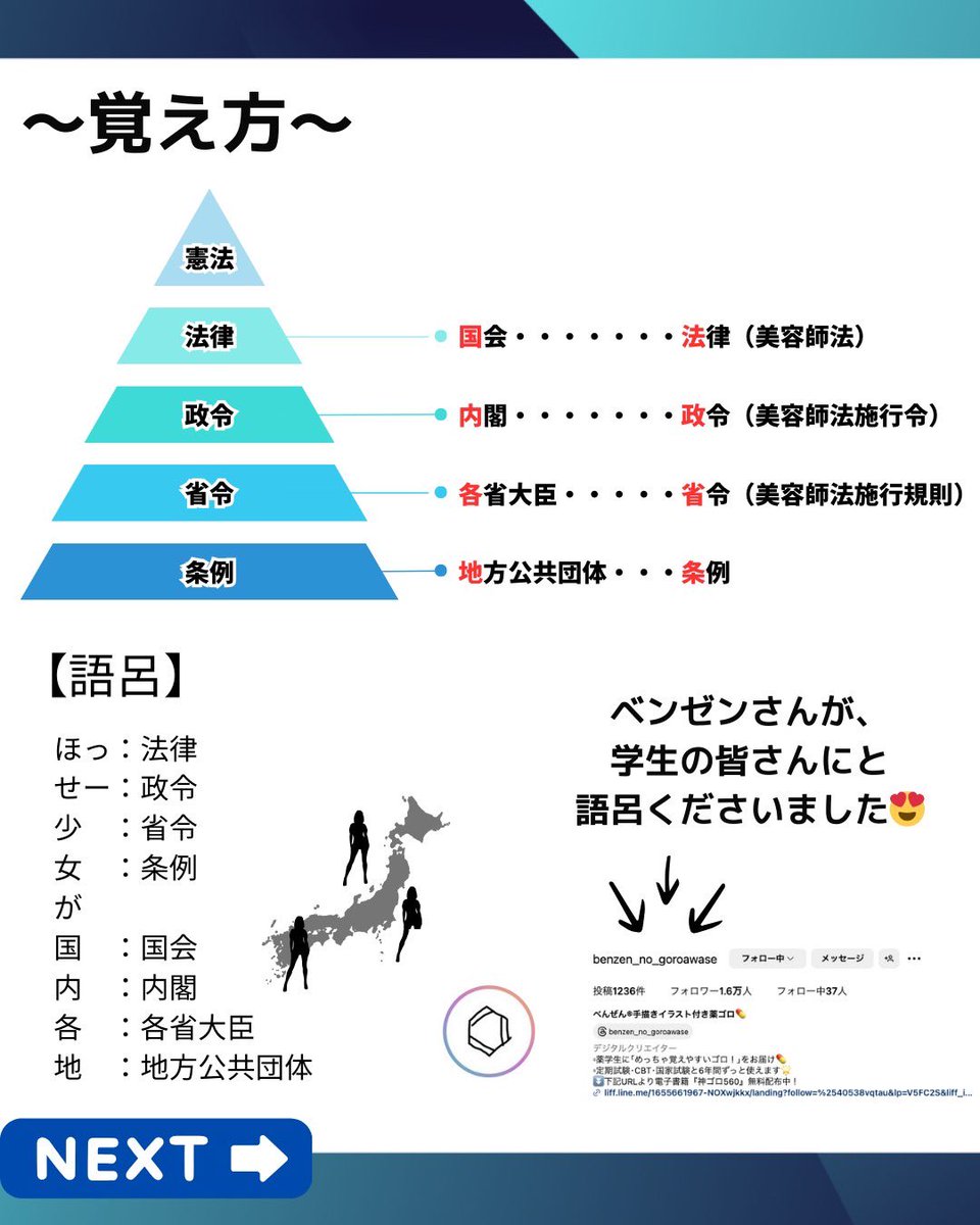 美容師and理容師国家試験受験生の方向け 関係法規の対応覚え方です