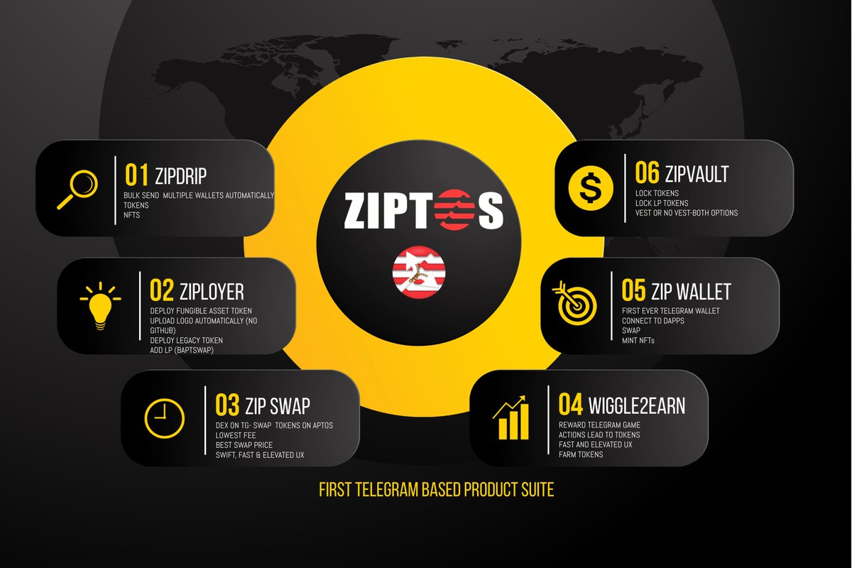 ZIPTOS's tweet photo. #KISS (Keep It Simple, Stupid), in case anyone wondering ๐ง
Foundation first, elevation comes after #ZIPTOS #ZIPPER #ZIPLOYER #ZIPDRIP #APTOS https://t.co/cFSoz7nTZM