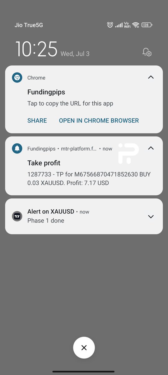 Rajtilak011's tweet photo. Phase 1 done
Feels good and 1 more to go .  
#fundingpips #forex https://t.co/ZbU1SMneBw