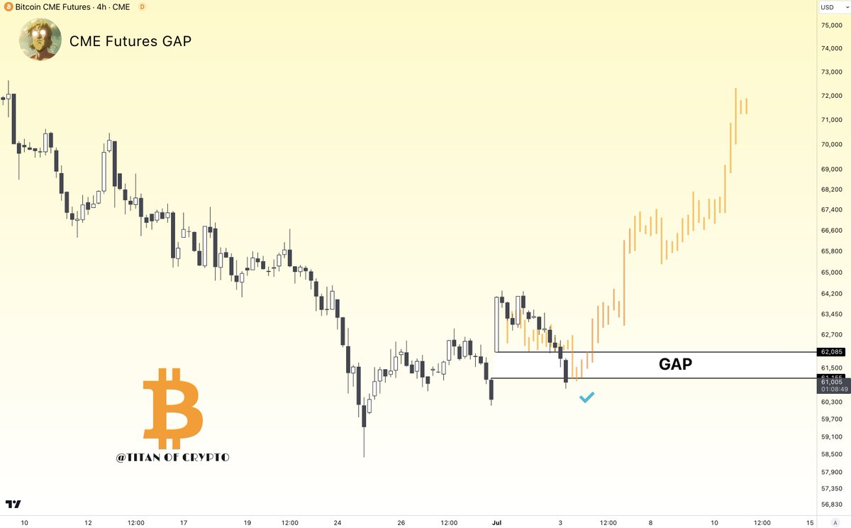 Titan of Crypto tweet media