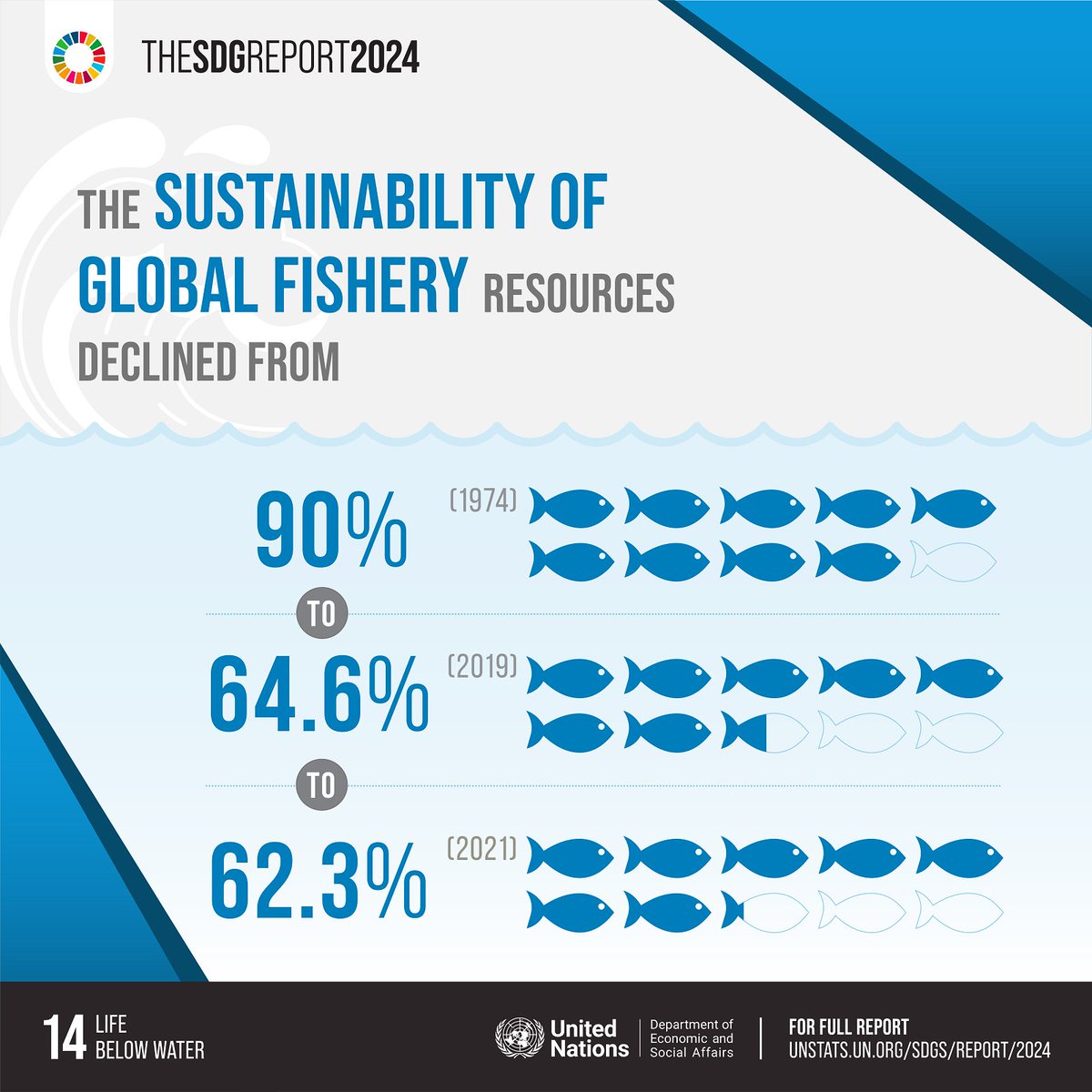 UN Environment Programme tweet media
