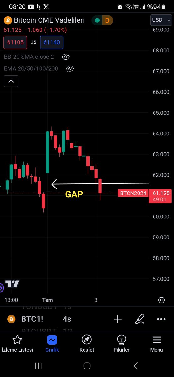 ahunisaefser's tweet image. Günaydın🌹
Bitcoin  &quot;Gap&quot; kapandı...
Dün Fed başkanı #Powel konuşması sonrası temmuz ayında faizlerin sabit tutulacağı noktasındaki beklenti yüzde yüz oranına yaklaşık değerde...
Global piyasa güvensiz...
Piyasa yapıcı da yatırımcıları olabildiğince bıktırmış durumda.