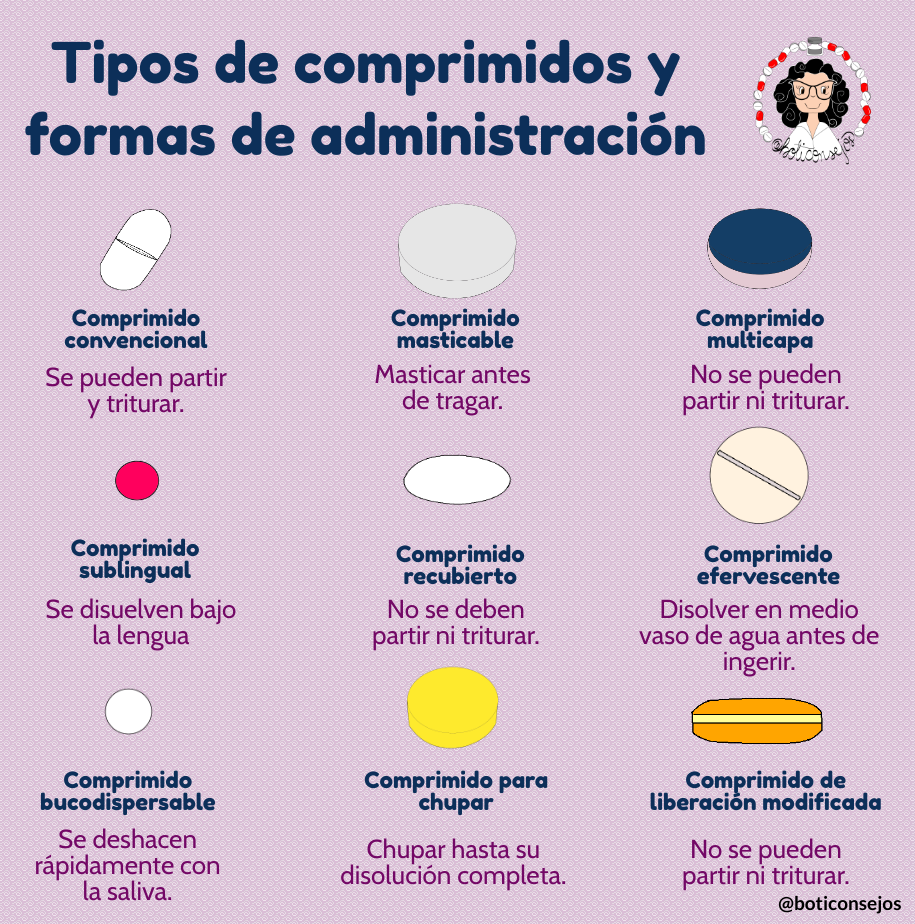 boticonsejo's tweet photo. Tipos de #comprimidos y formas de administración.
https://t.co/q1egHnmCWZ https://t.co/NCBye6W2kq