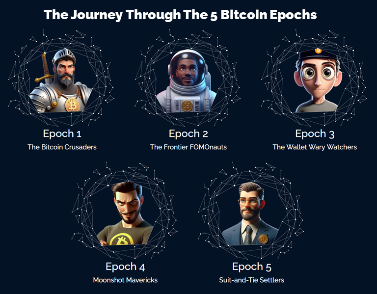 BTCDestinyLine's tweet photo. @BTCGandalf Exactly true - human nature can often be our worst enemy. The more things change, the more they remain the same, because human psychology does not change. <a href="https://t.co/1eElaJk4gZ">Take the Journey</a> https://t.co/6sNuGC9PjB