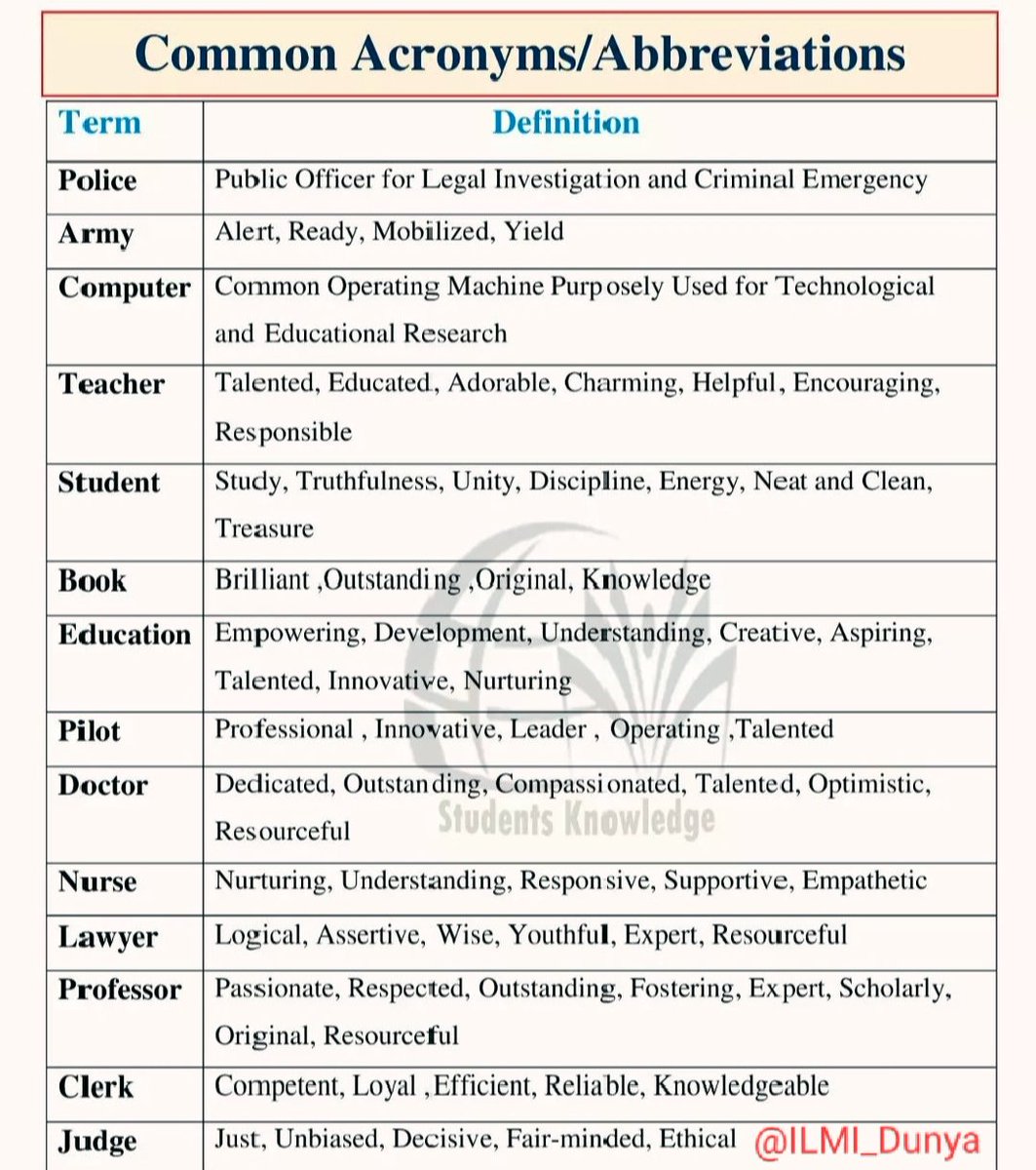 ILMI_Dunya's tweet photo. Common Acronyms. 
❤&amp;🔁 https://t.co/kB075IUTSI