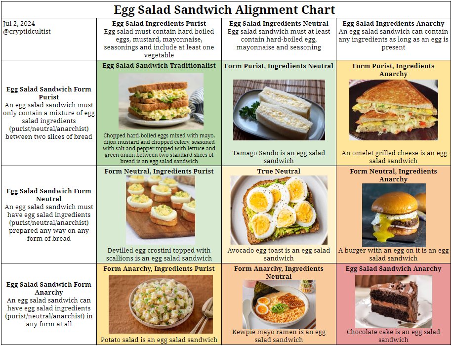 Sandwich Alignment Chart.pdf andi 🎃 (@cryptidcultist) / Posts / X