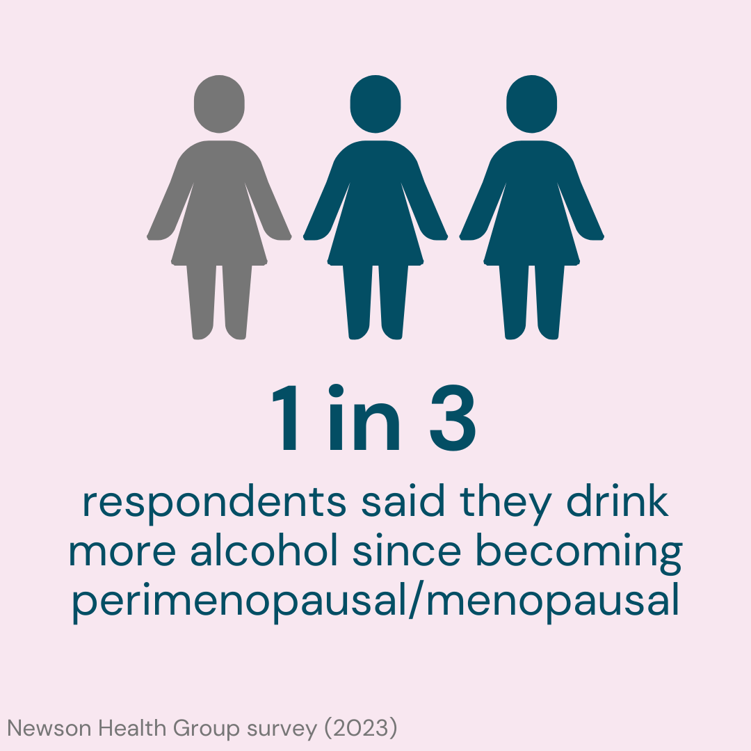 Has your alcohol intake increased since becoming perimenopausal or menopausal?

For help cutting down on your alcohol intake, you can read our article here: balance-menopause.com/menopause-libr…