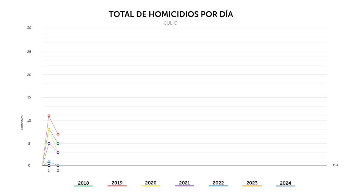 PNC El Salvador tweet media