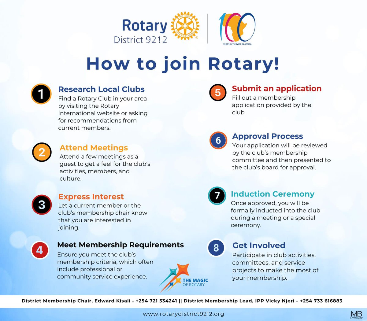 d9212_'s tweet photo. Becoming a Rotary member connects you with a diverse group of professionals who share your drive to give back. Through regular meetings and events, you’ll:

Discuss your community’s needs and develop creative ways to meet them
Connect with other leaders who are changing the world https://t.co/rWE9C5uqu5