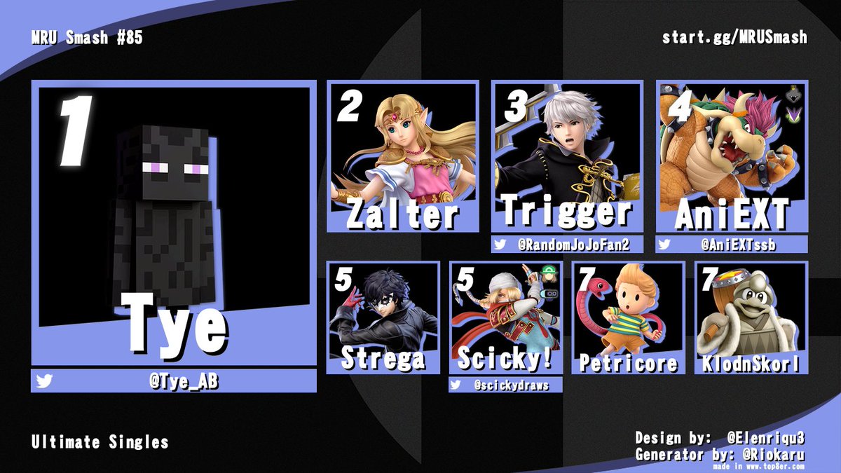 MRUSmash's tweet photo. Congratulations to the top 8 of Ultimate at MRU Smash #85! https://t.co/0lq0FI7wrF