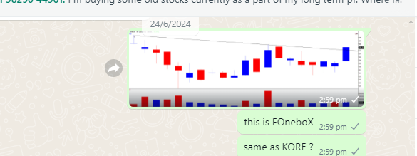 TrendTrader85's tweet photo. #FONEBOX : 196 from 195 https://t.co/gMFV3Omn8A