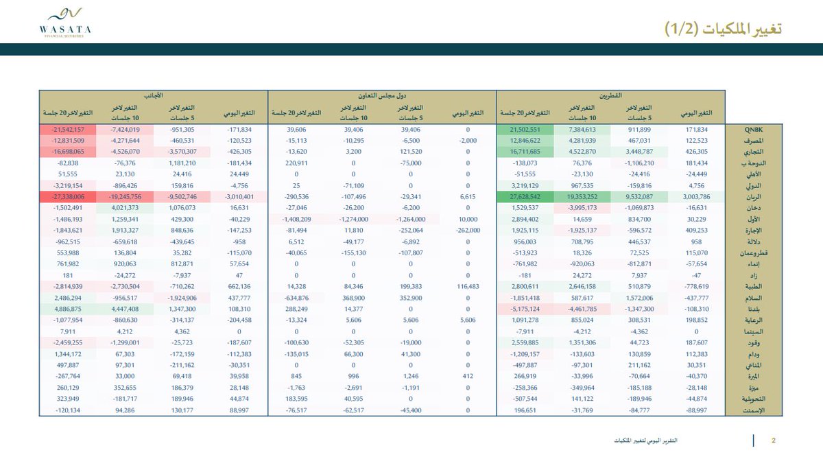 Wasata Financial Securities tweet media