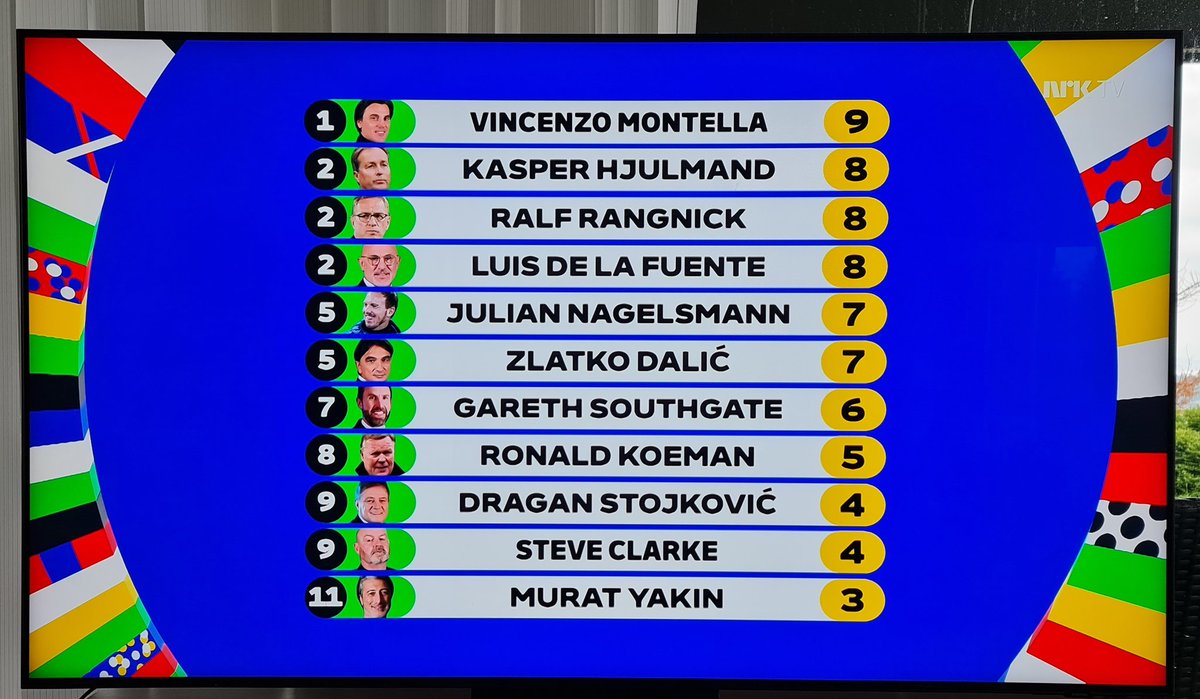 Montella hocamız Avrupa futbolu ile ilgili tûm sorulara doğru cevap vererek birinci oluyor.