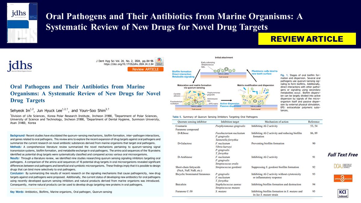 JournalDHS's tweet photo. Hello members 🙋‍♀️🙋‍♂️

Finally JDHS Volume 24 No. 2 has been published!!

Members, thank you for your interest. 🙇‍♀️🙇‍♂️

See the homepage for details.

URL: https://t.co/cb6y2UU02E

 #dental hygienist #journal # Journal of dental hygiene science # science https://t.co/xFe9XqdSuJ