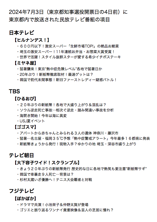 mas__yamazaki's tweet photo. 東京都知事選の結果を、テレビ局の利益に適う方向に誘導したいという理由で、都知事選を徹底的に無視する。これ、単に「なにもしていない」んじゃないんです。報じないという姿勢をとることで、非常に悪質な「政治的メッセージ」を受け手に伝えている。投票なんて行く必要ない、というメタメッセージ。 https://t.co/GHjDOKP7ZQ