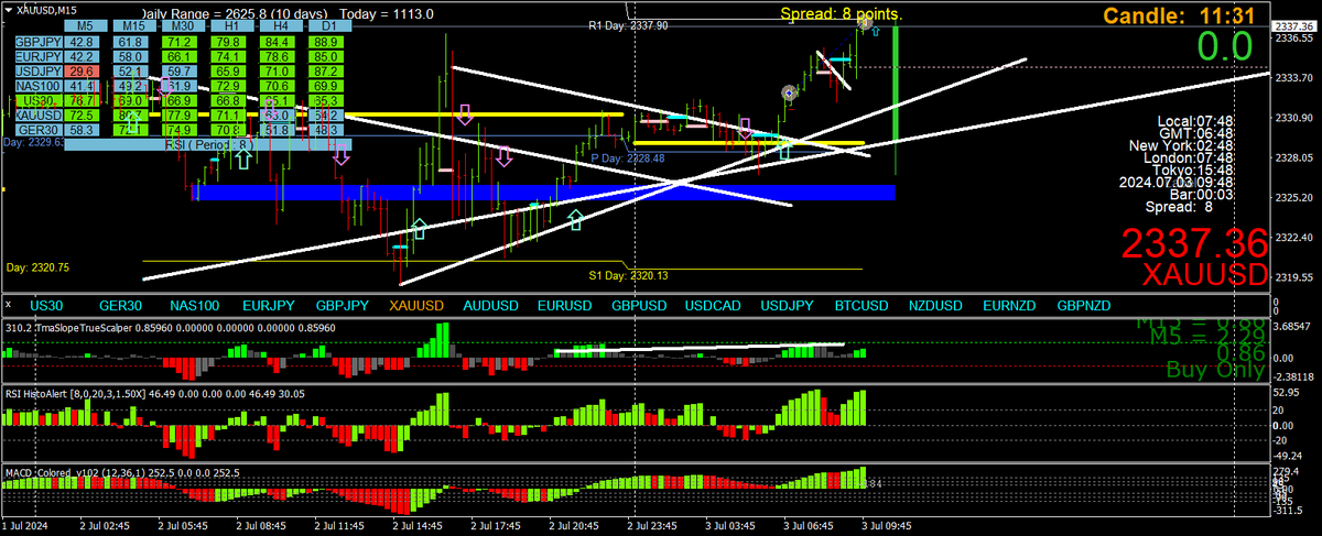 BestForexMethod's tweet photo. Gotta love a pivot, not even London open yet
I need a walk๐ถ๐ถโโ๏ธ๐ถโโ๏ธโ๏ธโ๏ธ https://t.co/VocU5g4GoB
