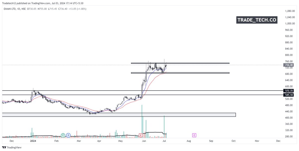 Trade_tech.co tweet media