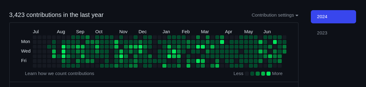 foola_sust's tweet photo. tell me about consistency and I will tell you about github contribution!
#do_hard_things #ALX_SE https://t.co/KGEkeqpWcq