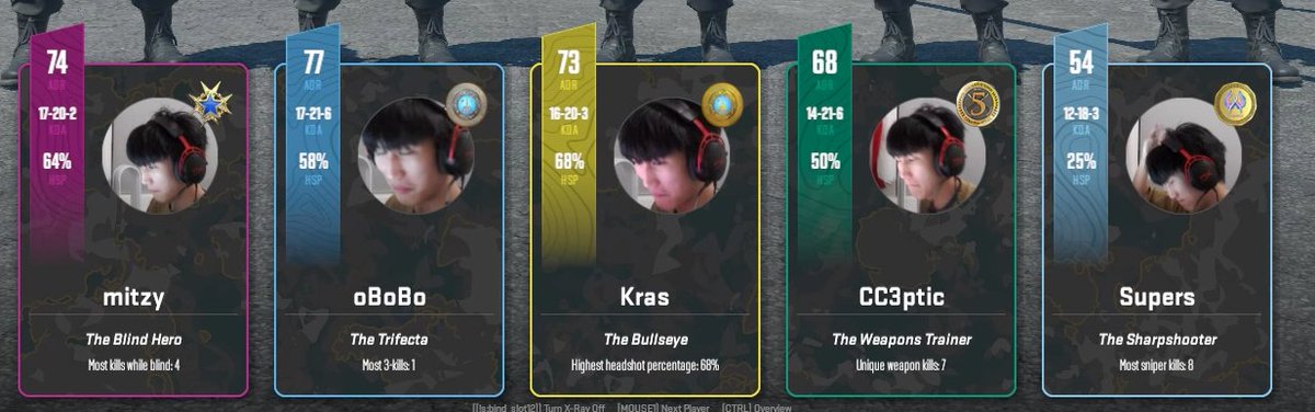 POV: You run a 2AM faceit pug into 5 identical twins.