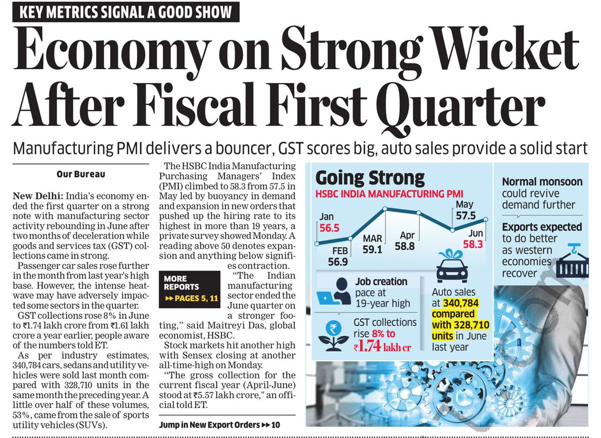 hsood's tweet photo. India’s economy has shown remarkable resilience in Q1 2024-2025, with growth in manufacturing, strong GST collections, and rising car sales.   

Stock markets hit all-time highs, reflecting the positive momentum and optimism. This performance underscores India's economic strength and potential for sustained growth. 🇮🇳 

@EconomicTimes