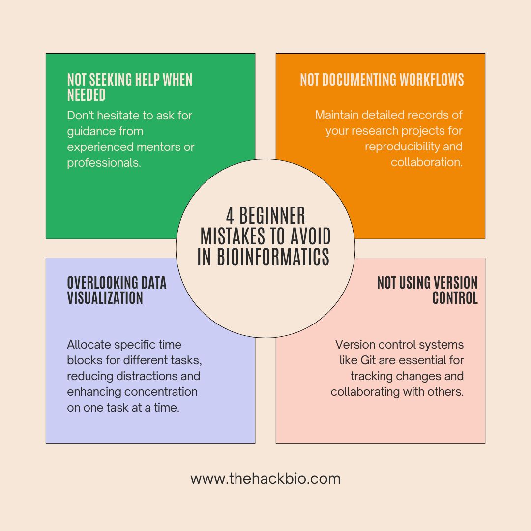 TheHackbio's tweet image. Watch out for these beginner mistakes in your bioinformatics learning journey and avoid it. 

Start your bioinformatics journey with confidence! Browse through our curated list of courses and enroll: buff.ly/4cDdDOA 

#bioinformatics #HackBio #courses