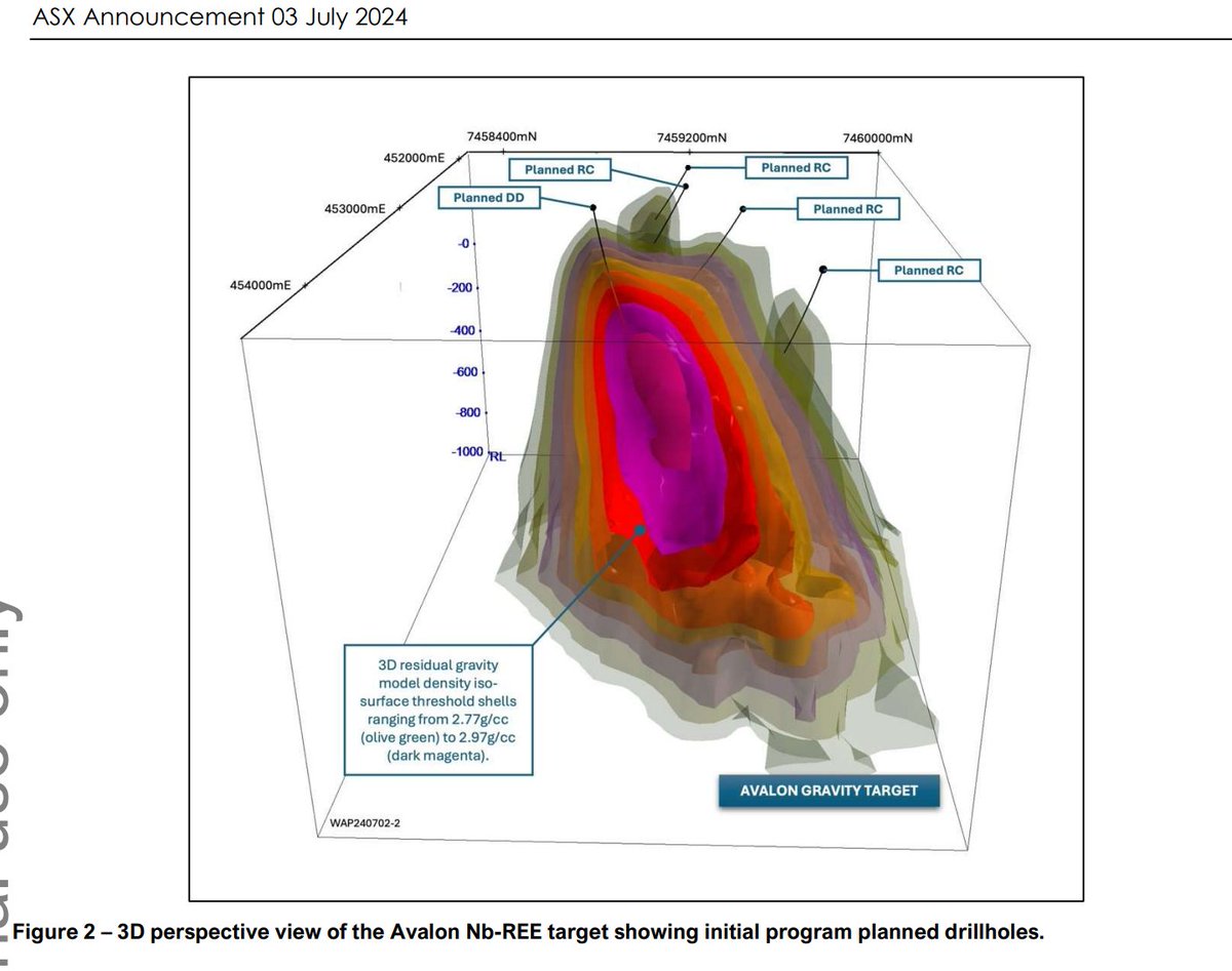 SpecificRisk's tweet photo. Drilling confirmed to start within 2wks at Avalon...

$RCR about to fuck around and find out - IOCG #copper #gold or #Arunta WA1 #REE #Niobium? https://t.co/ebvXrI4Ip9