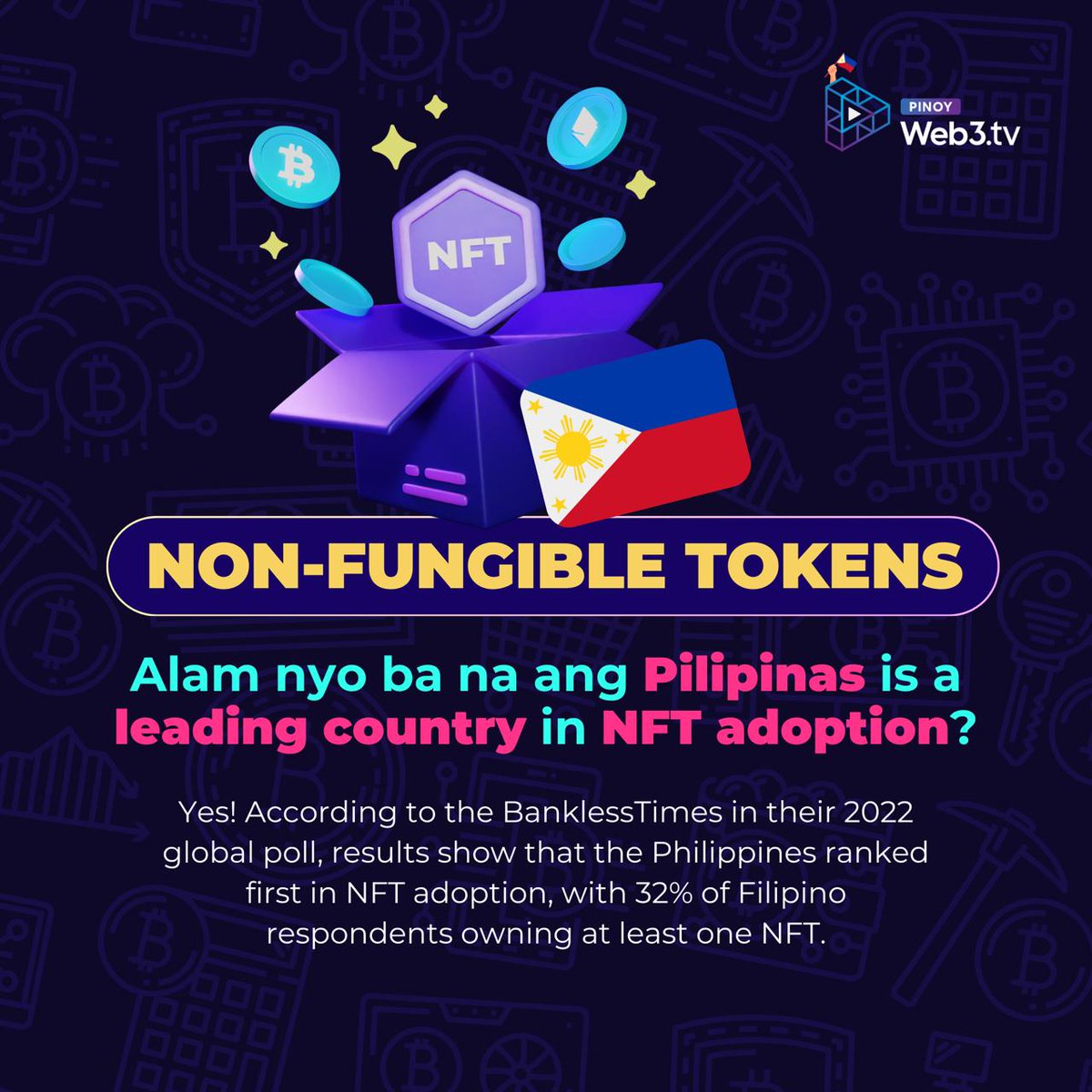 itsPinoyWeb3TV's tweet image. The Philippines leads in NFT adoption! 32% of Filipinos own at least one NFT. 🌟

Discover why NFTs are so popular in the PH! 🚀✨

#NFT #CryptoPH #BlockchainPH #PinoyWeb3TV #Web3Chronicles