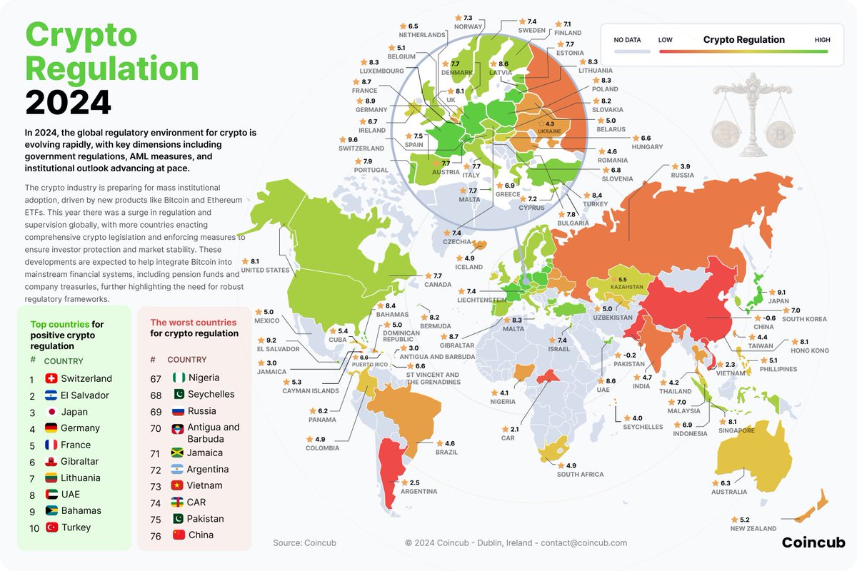 Crypto Regulation 2024: The Great Debate The crypto world is buzzing with  discussions on regulation—do we need more, or is less the way to go? As the  regulatory landscape shifts, here are